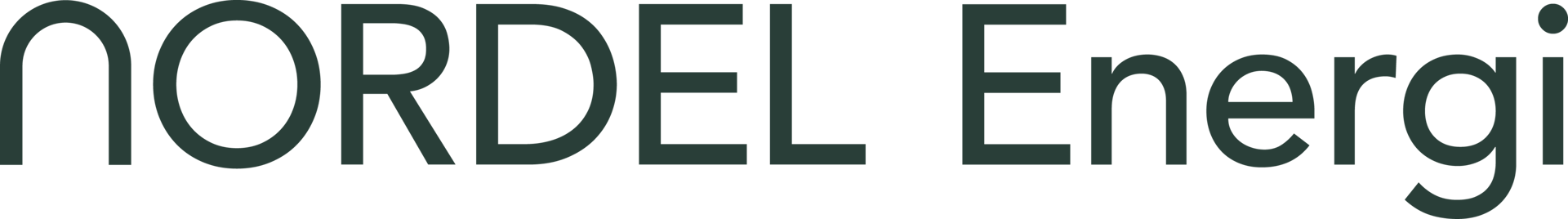 Nordel Energi